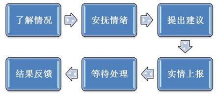 医疗卫生招聘考试：面试得高分 角色很重要2