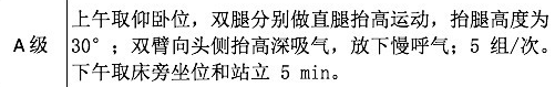 康复治疗学考试资料：《冠心病患者运动治疗中国专家共识》要点总结1