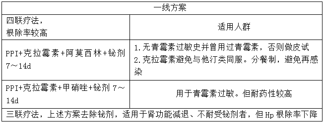 药剂学专业知识：消化系统疾病用药3