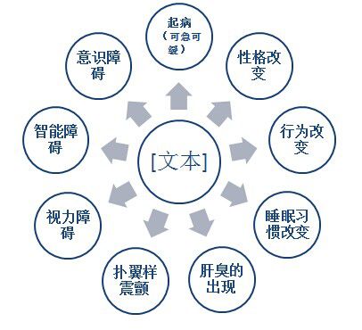 医疗卫生招聘考试要点讲解——肝性脑病2