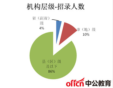 2017国考湖南17个部门招729人，新增110个职位，国税约占八成7