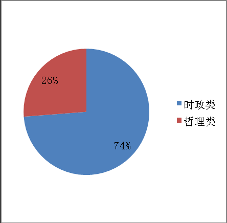 医疗卫生招聘考试结构化面试：综合分析题型备考指导2