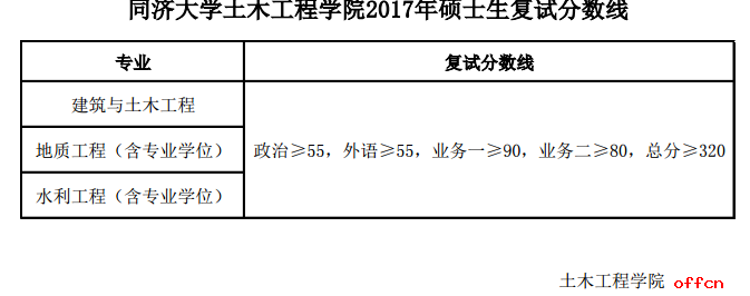 同济大学土木工程学院2017年考研分数线1