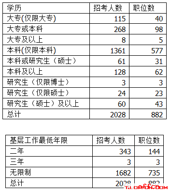 公安类专业职位是什么意思4