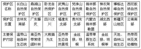 重庆公务员考试地理常识：我国气象、气候和动植物旅游资源（三）1