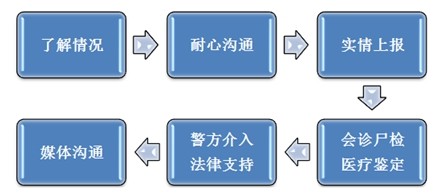 医疗卫生招聘考试：面试得高分 角色很重要1