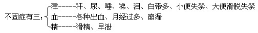 医疗卫生招聘考试中医诊断学：病性辨证之气虚类证辨证2