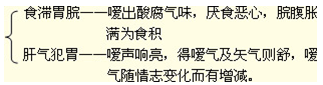 中医诊断学复习重点：闻诊之嗳气的概念及临床意义1