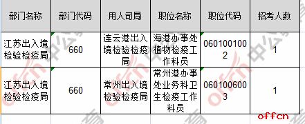 【24日8时】2017国考报名人数统计：江苏地区43475人过审 最热职位541:15