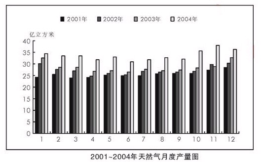 河北公务员考试每日一练：资料分析（7月24日）1