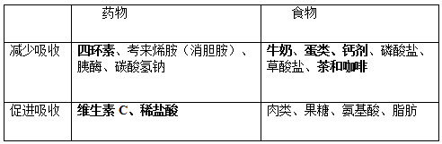 【临床医学专业知识】缺铁性贫血3