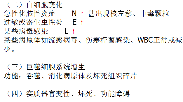 医学基础知识重点：病理学之炎症的局部表现和全身反应4