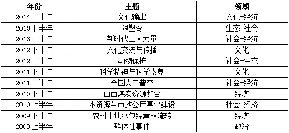 重庆公务员考试申论特点分析及命题趋势预测1