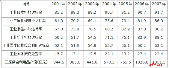 2017年大学生村官考试试题模考：行测（3.6）3