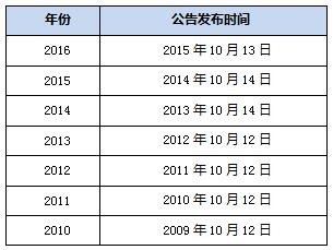 国家公务员考试最受考生欢迎职位大盘点2