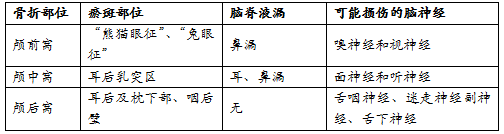 医疗卫生系统考试专家指导：卫生事业单位考试备考攻略1