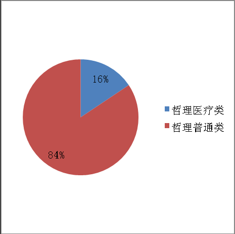 医疗卫生招聘考试结构化面试：综合分析题型备考指导4