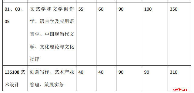 同济大学人文学院2017年考研分数线1