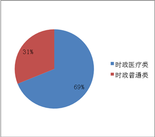 医疗卫生招聘考试结构化面试：综合分析题型备考指导3