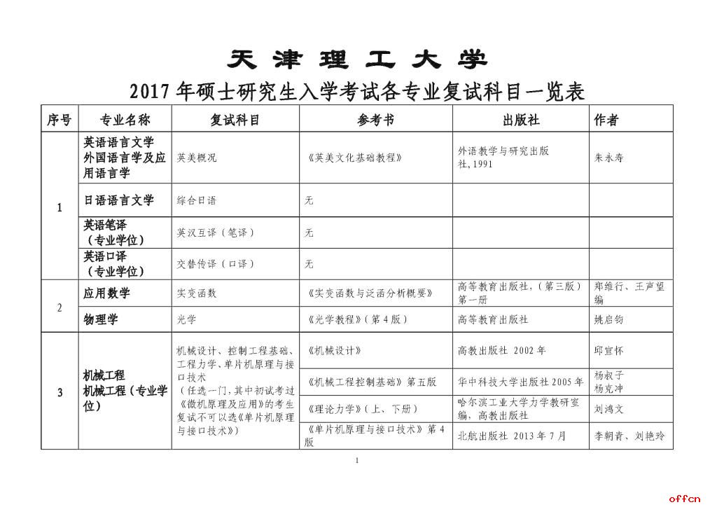 天津理工大学2017年考研复试信息1