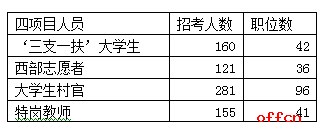 公安类专业职位是什么意思5