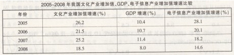 村官考试《行测》预测题（（111）2