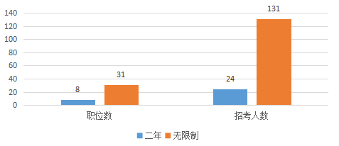 2017国考：九大口岸垄断出入境边防职位  语言类专业最“受宠”3