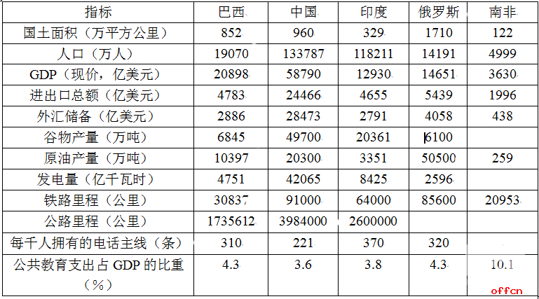 村官考试试题模考每日一练：行测（12.16）1