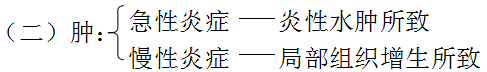 医学基础知识重点：病理学之炎症的局部表现和全身反应1