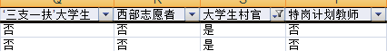 2017国考四项目人员报名指导：找准身份 走向成“公”1