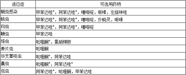 药理学知识点归纳：其他驱肠蠕虫药1