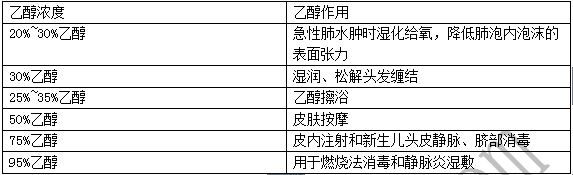 医疗卫生系统考试专家指导：基础护理学总结记忆法1
