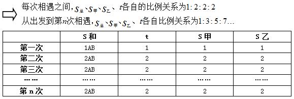 2017重庆公务员考试行测：图解多次相遇问题11