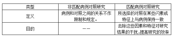 医疗卫生招聘考试预防医学重要知识：病例对照研究知识点总结1