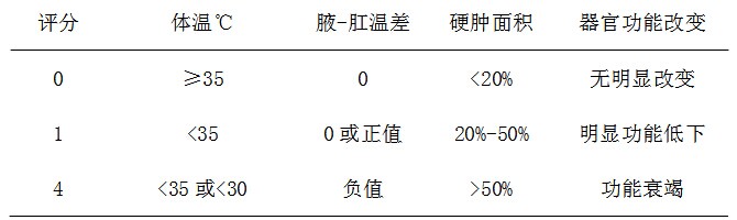 医疗卫生招聘考试儿科护理知识：新生儿及新生儿疾病护理——寒冷损伤综合征（一）1