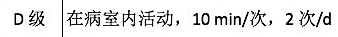 康复治疗学考试资料：《冠心病患者运动治疗中国专家共识》要点总结4