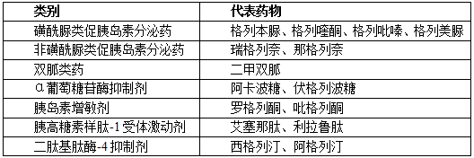 药学考试资料归纳-口服降糖药的分类1