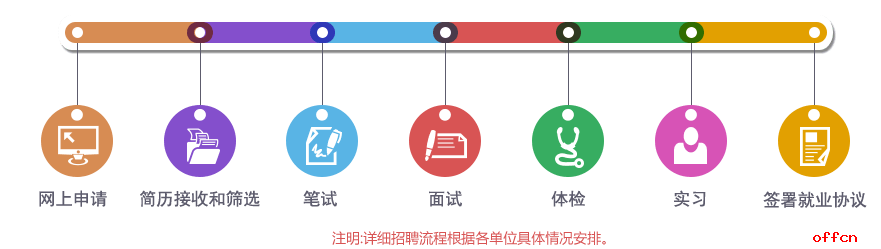 2017中国邮政集团公司联合校园招聘公告汇总2
