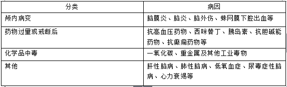 临床医学知识库：意识障碍相关考点1