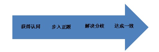 医疗卫生招聘考试结构化面试：言语表达题型备考指导2