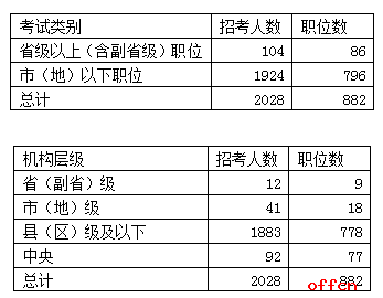 公安类专业职位是什么意思3