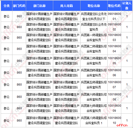 截至16日16时：2017国考报名新疆1341人过审 最热职位35:17