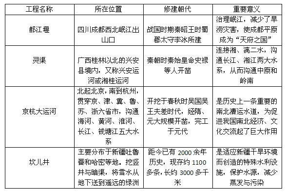 重庆公务员考试地理常识：我国城市、建筑与工程类旅游资源（三）1