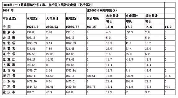 河北公务员考试每日一练：资料分析（5月11日）1