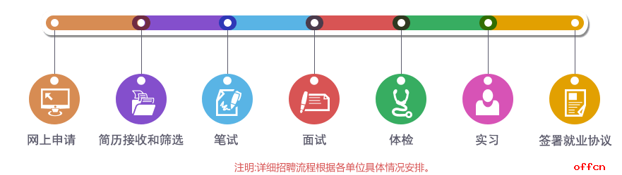 2017中国邮政集团公司联合校园招聘公告1