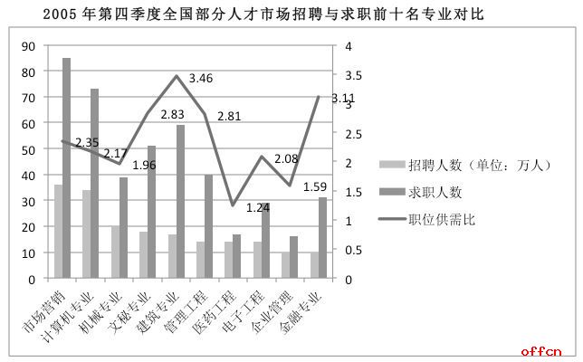 2017年大学生村官考试试题模考：行测（3.6）2