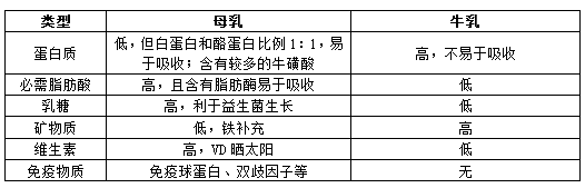 预防医学重要知识点：营养学（母乳喂养的优点）考点汇总1