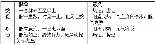 中医学基础知识复习重点：中医脉诊总结4