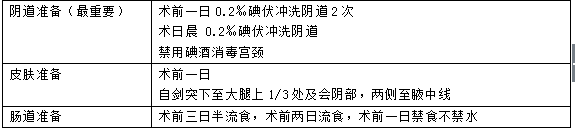 医疗卫生招聘考试：宫颈癌的护理学考点汇总1