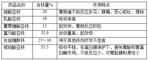 【临床医学专业知识】缺铁性贫血2